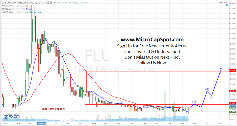 The Exciting Story of Flux Power Holdings Inc (OTCMKTSFLUX)