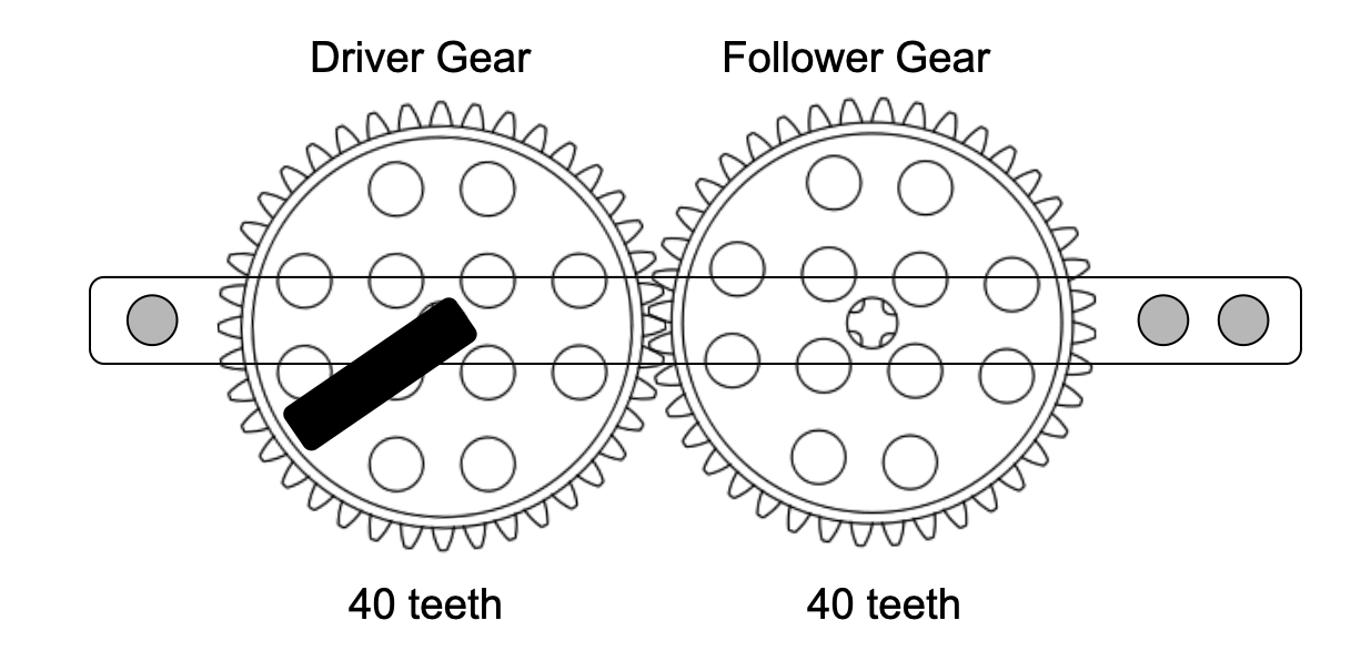 Shifting Gears Microchips & Queso