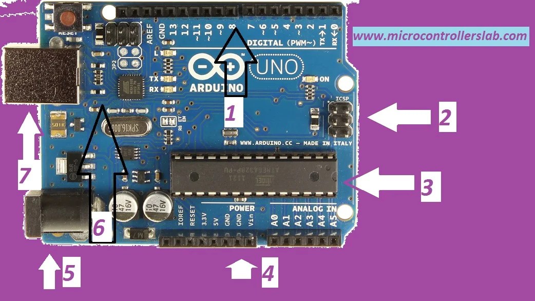 Getting started with Arduino UNO R3