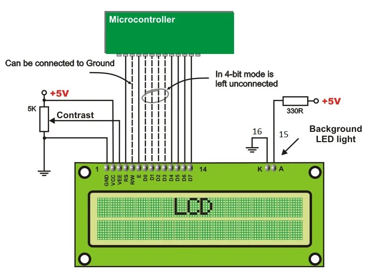 LCD Interfacing with Pic Microcontroller MPLAB XC8 and MikroC Pro