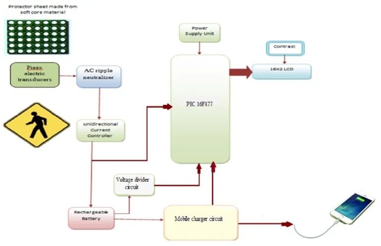 Foot step power generation system using pic microcontroller