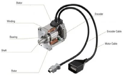 Servo motor construction working and control mechanism
