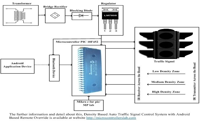 Traffic Light Controller Using 8051 Circuit Diagram