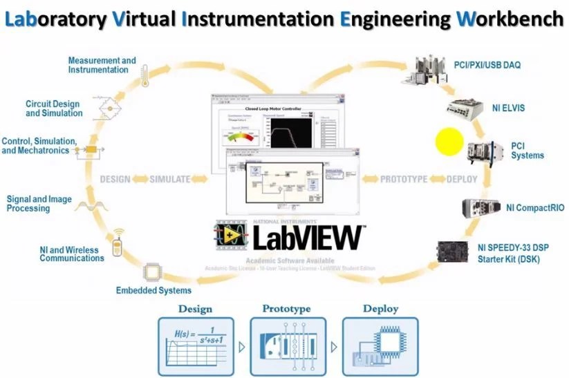 Labview tutorial Getting started with labview first project