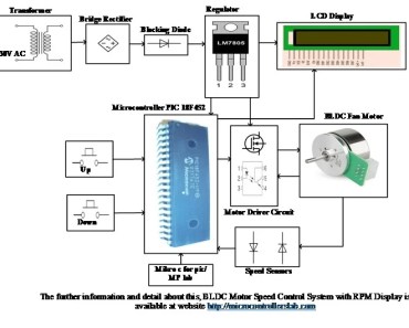 Factory Worker Alcohol Detector with Automatic Machine ...