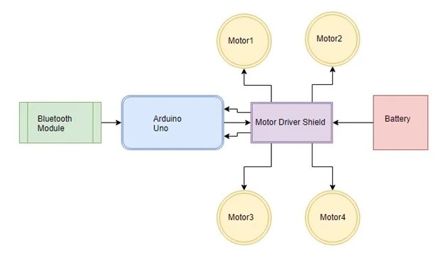 Circuit Diagram Of Cell Phone Controlled Robot - Circuit Diagram