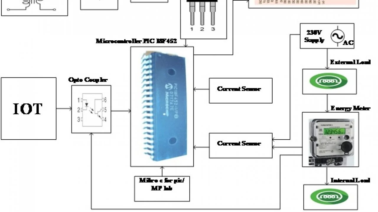 Smart Energy Meter Circuit Diagram Wiring View and