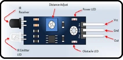 Infrared Obstacles Avoidance Sensor Module interfacing with pic ...