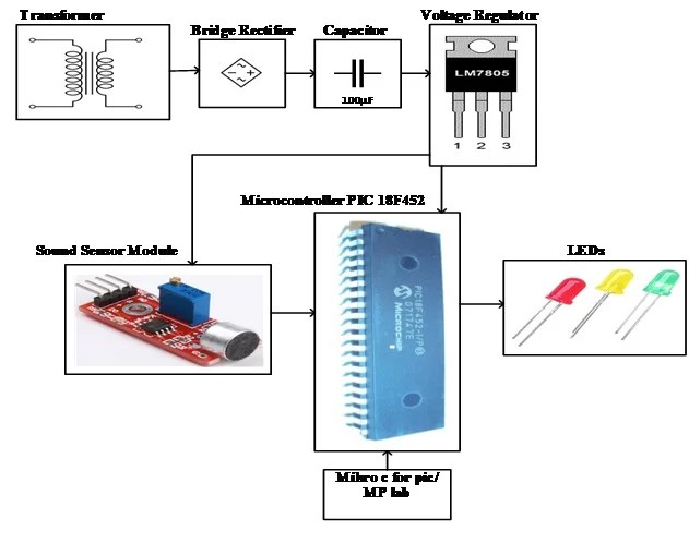 Sound detection module interfacing with PIC Microcontroller
