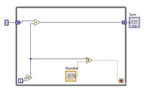 Block Diagram Of Labview