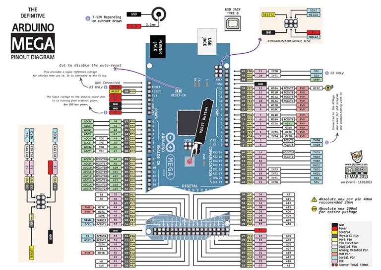 INTRODUCTION TO Arduino mega 2560