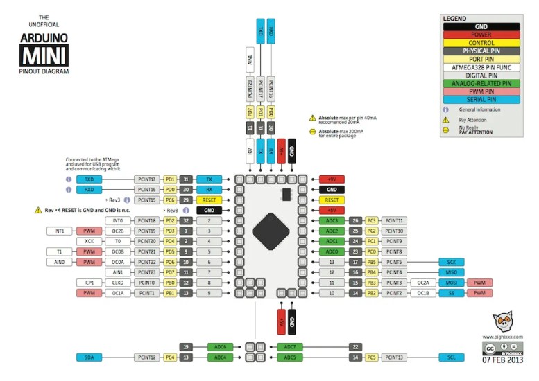 INTRODUCTION to Arduino Mini | Microcontrollers Lab