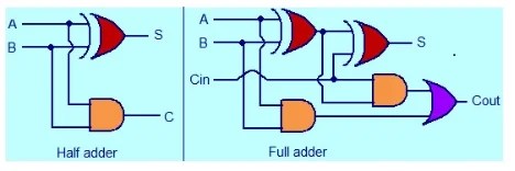 half adder circuit diagram - Circuit Diagram