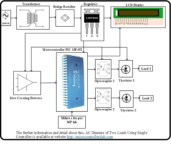 AC Dimmer of Two Loads Using Single pic microcontroller