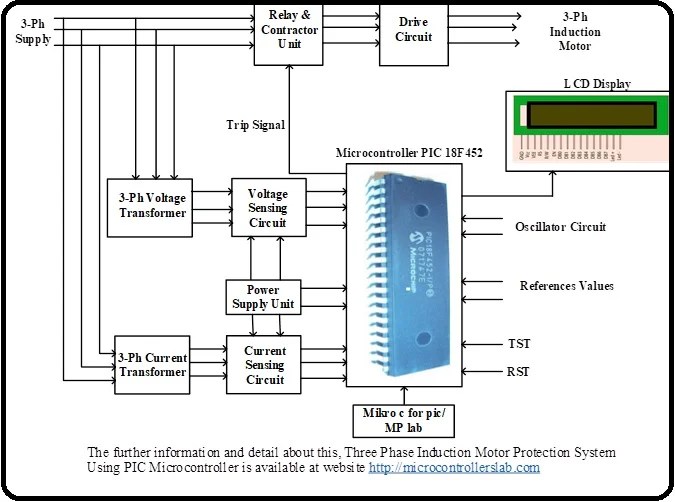 Three Phase Induction Motor Protection System Using PIC Microcontroller