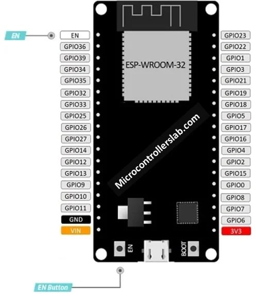 ESP32 Pinout How to use GPIO pins? Pin mapping of ESP32