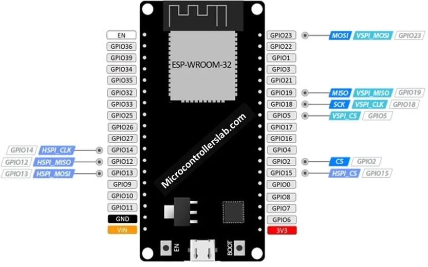 ESP32 Pinout How to use GPIO pins? Pin mapping of ESP32