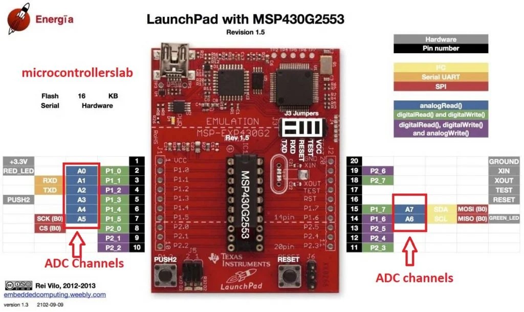 How to use ADC of MSP430 microcontroller - measure analog voltage