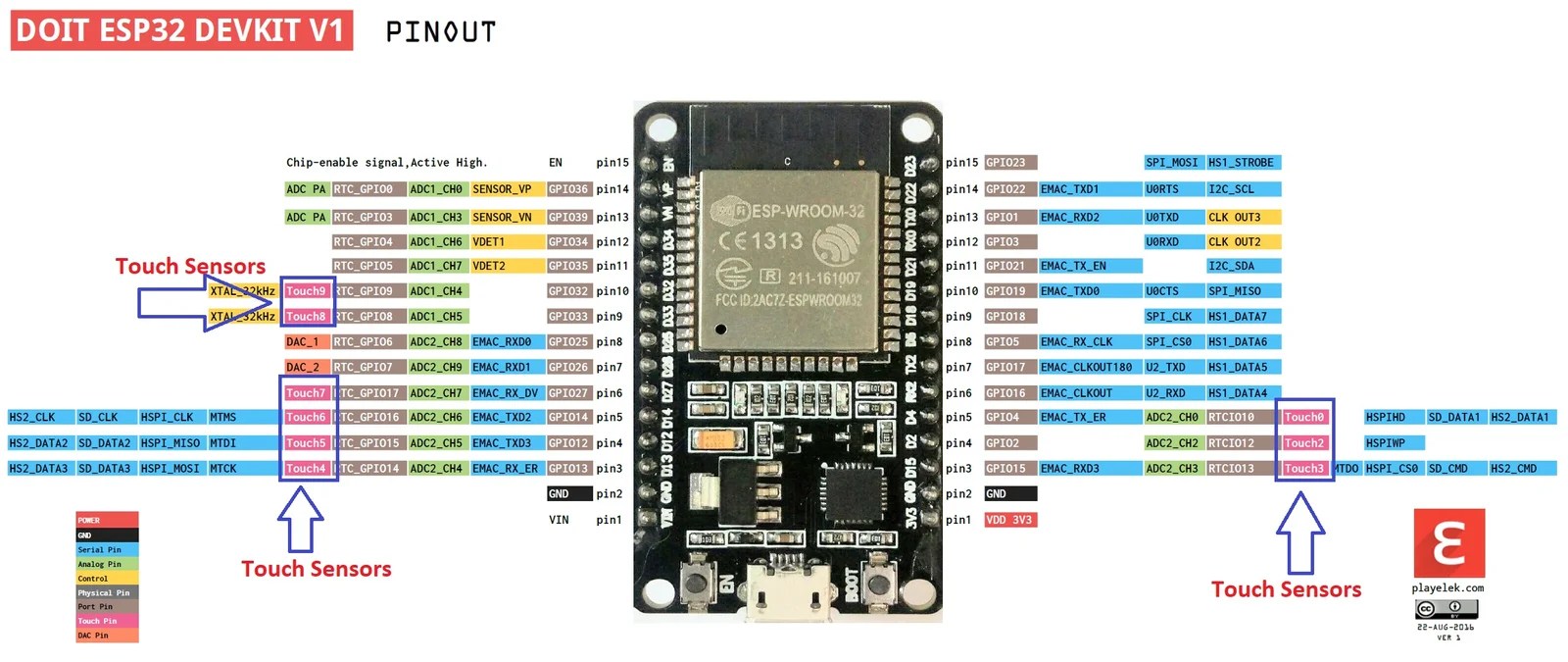 ESP32 Capacitive Touch Sensor How to use them as a button
