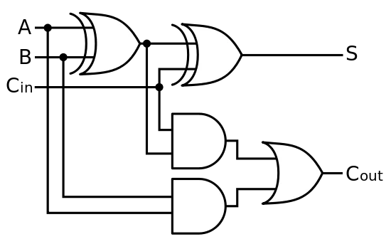 CD4008 4-Bit Full ADDER IC pinout, working, example and datasheet