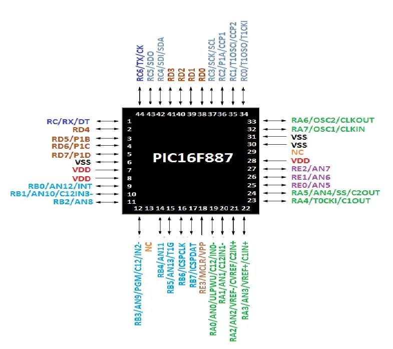 PIC16f887 Microcontroller Pinout, Programming, Applications, Features