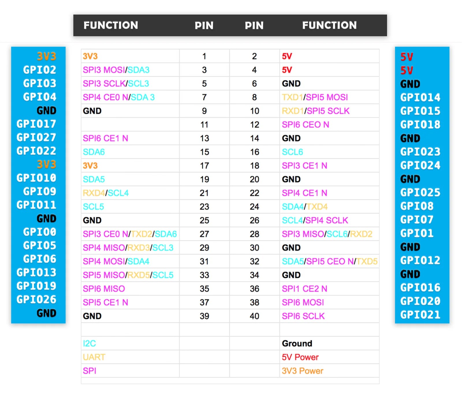 Raspberry Pi 4 Pinout Description Features Peripherals Applications