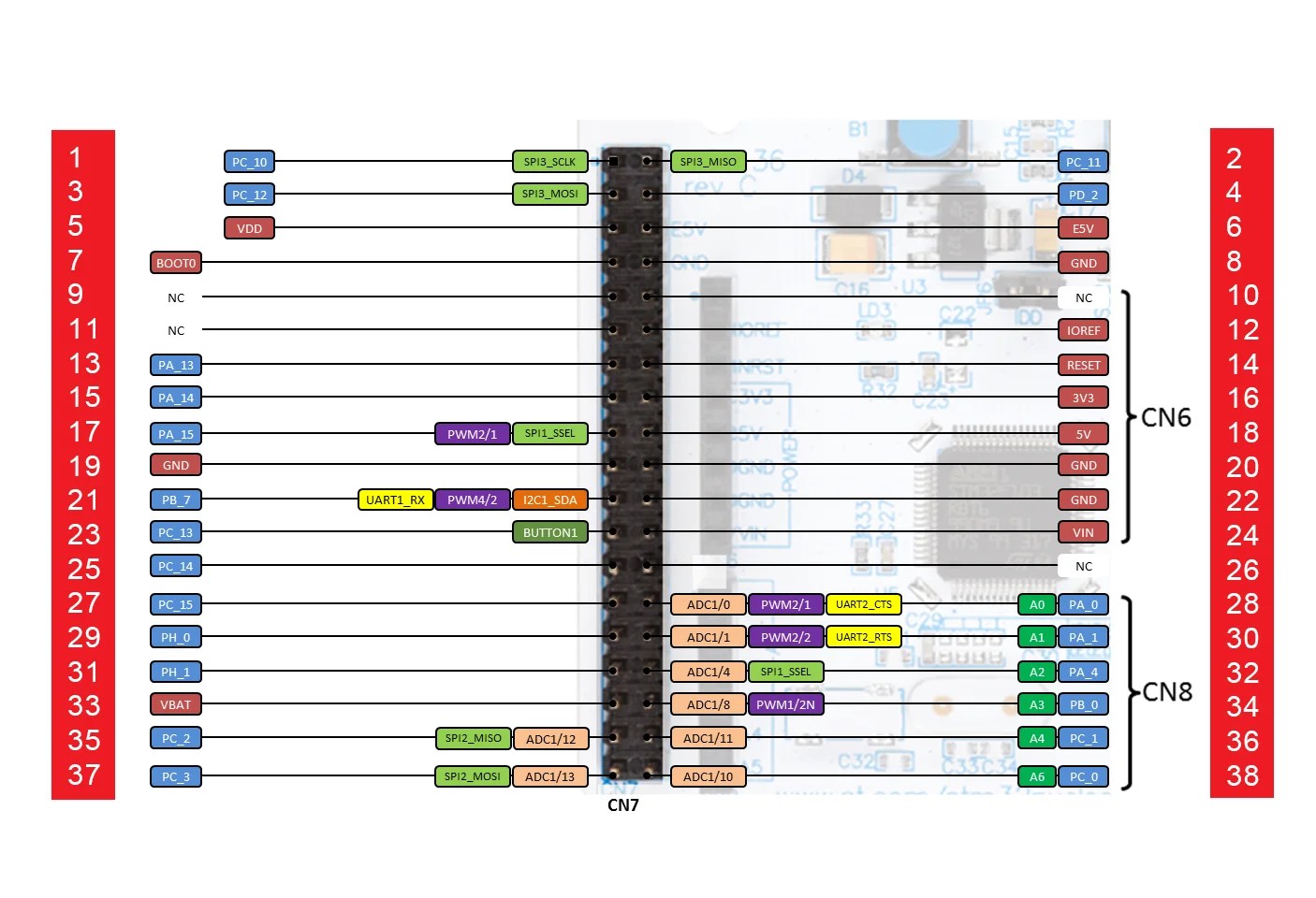 STM32 Nucleo Development Board Pinout, Features and Applications