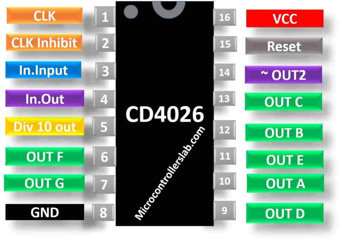 CD4026 IC Pinout, Example Circuits, Applications, Datasheet and Features