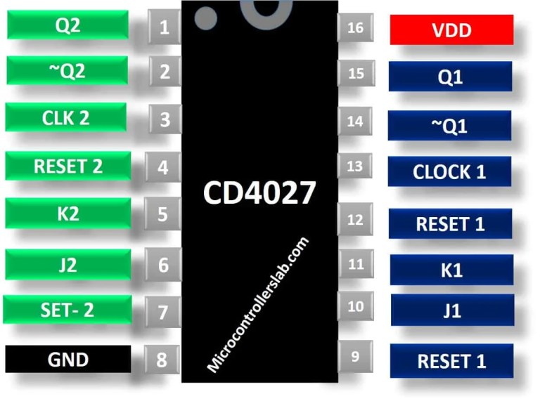 CD4027 JK Flip Flop Pinout, Examples, Working, Datasheet, Applications