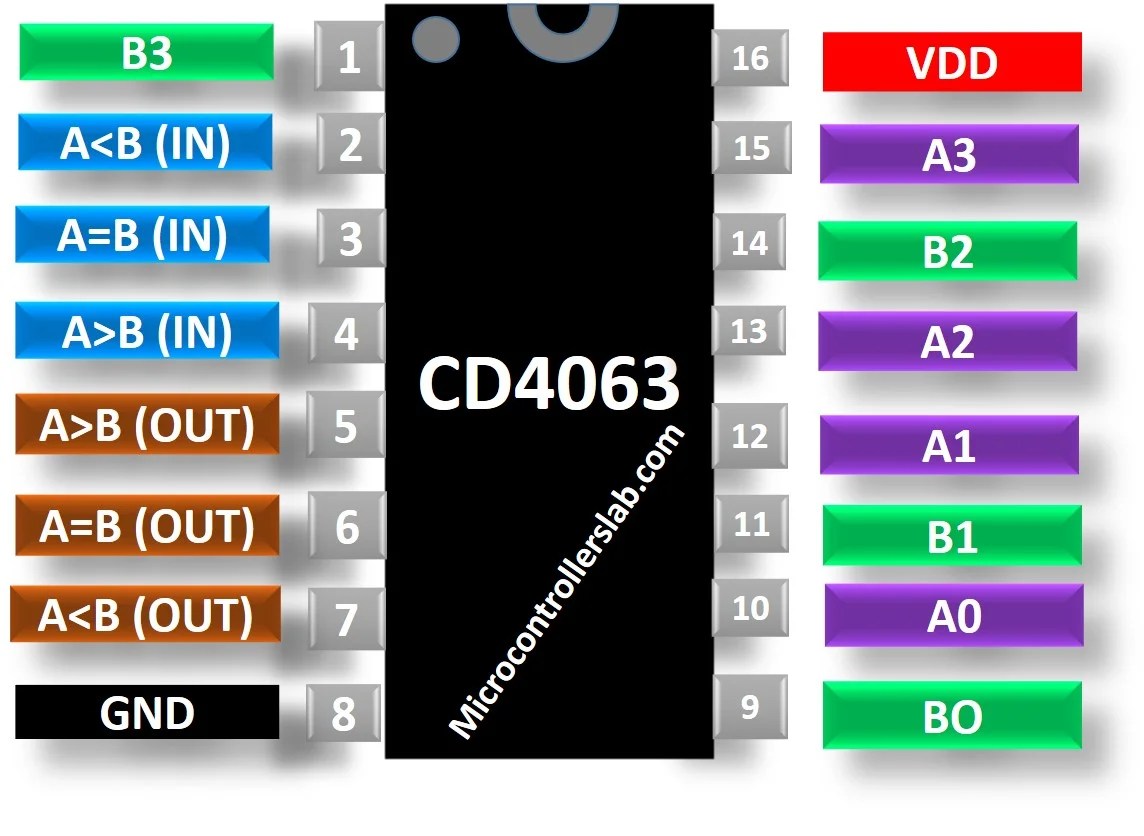CD4063 Comparator Pinout, Examples, Applications and Datasheet