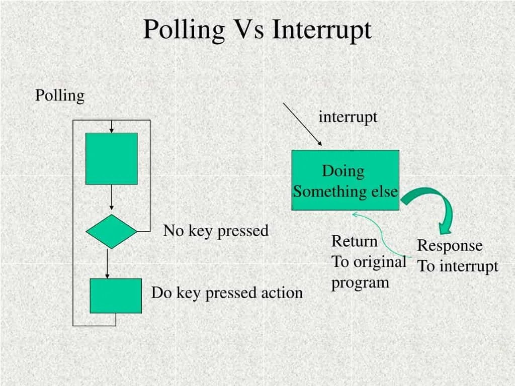 UART Interrupt Pic Microcontroller, Example Code MPLAB XC8 Compiler