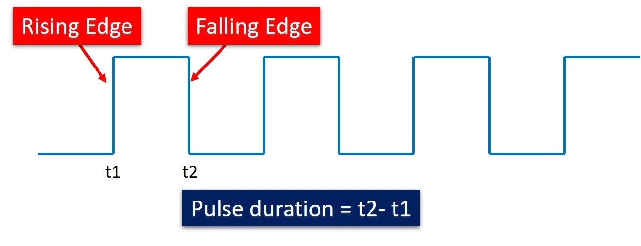 TM4C123 Timer in Input Edge Time Mode Pulse Duration Measurement