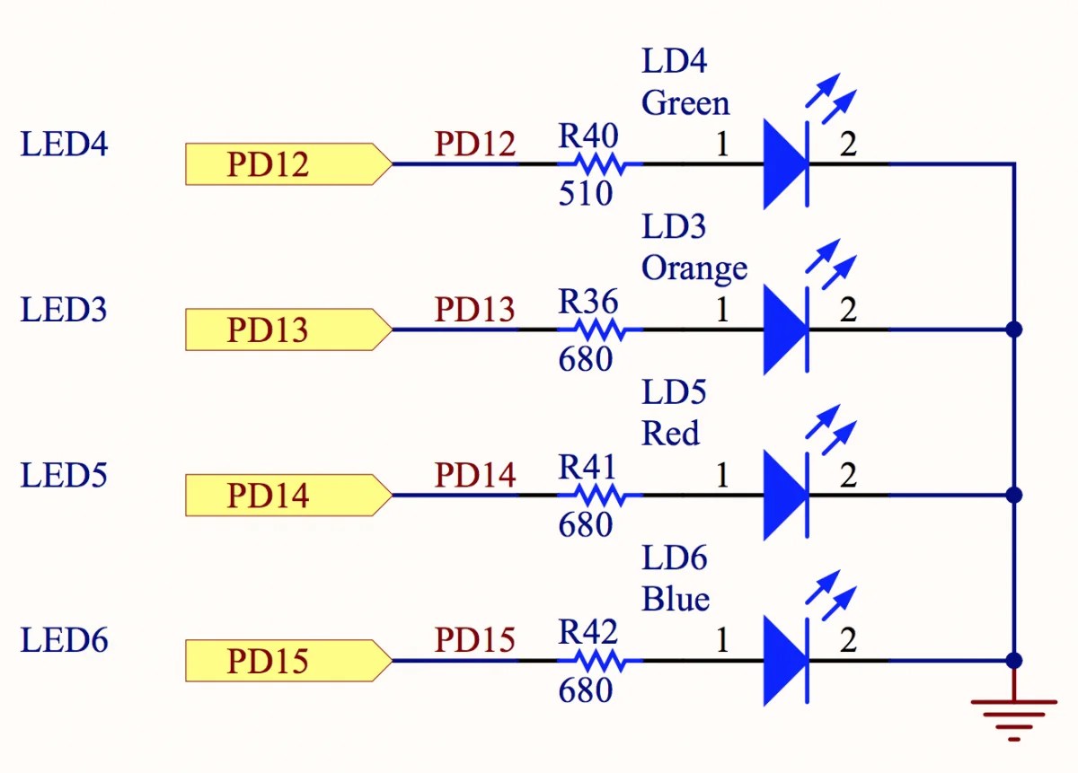 LED Blinking STM32F4 Discovery Board Control GPIO with HAL Driver