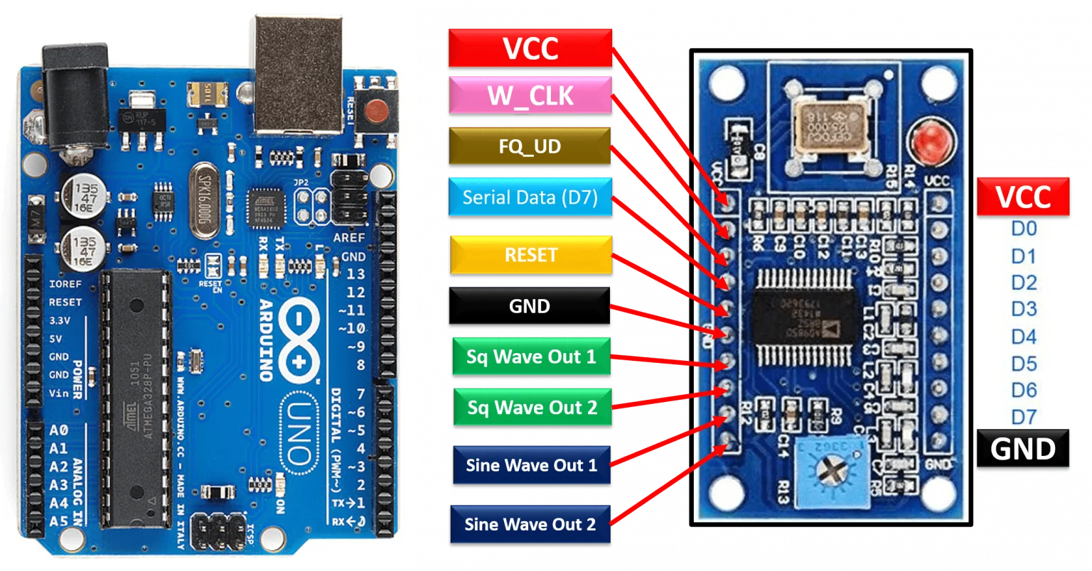 AD9850 DDS Signal Generator Pinout, Interfacing with Arduino, Features