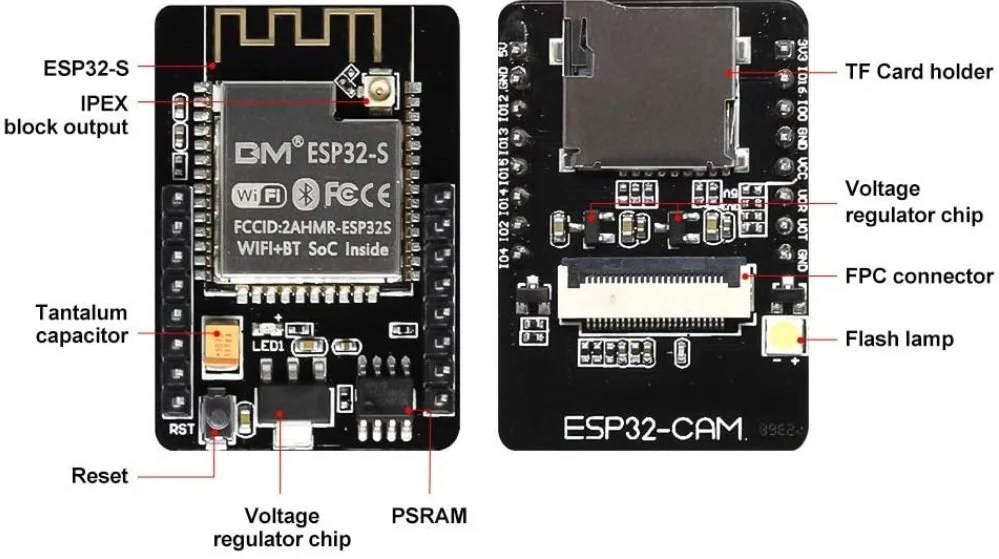 ESP32CAM AIThinker Pinout, GPIO Pins, Features and How to Program