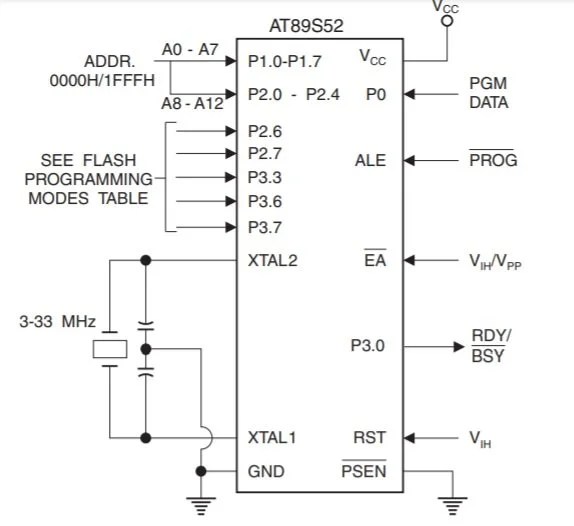 AT89S52 8-bit Microcontroller Pinout, Programming, Features, Applications