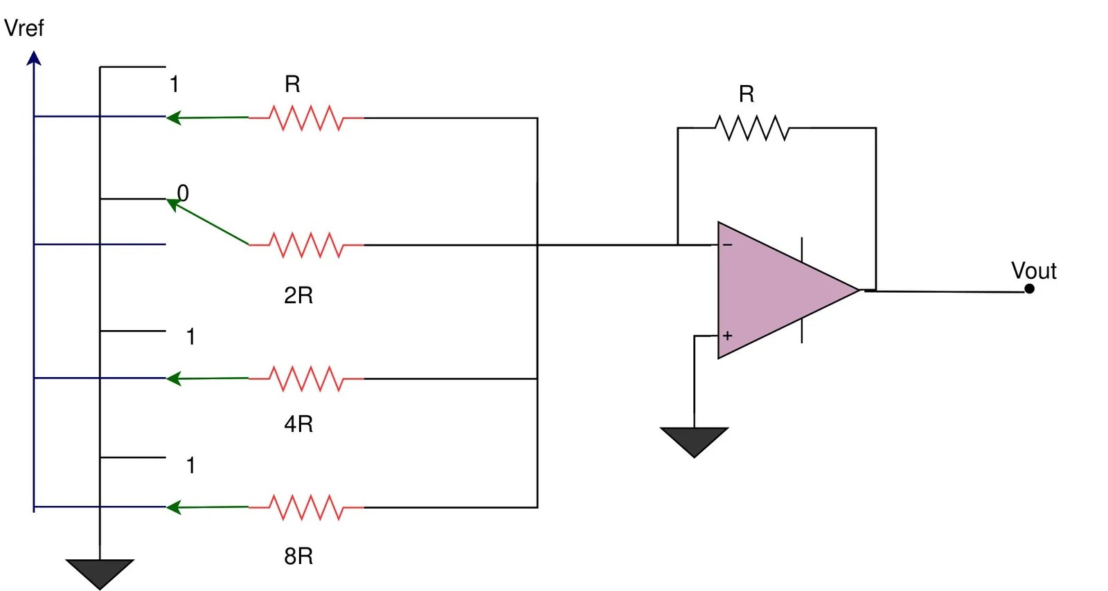 Binary Weighted Resistor DAC