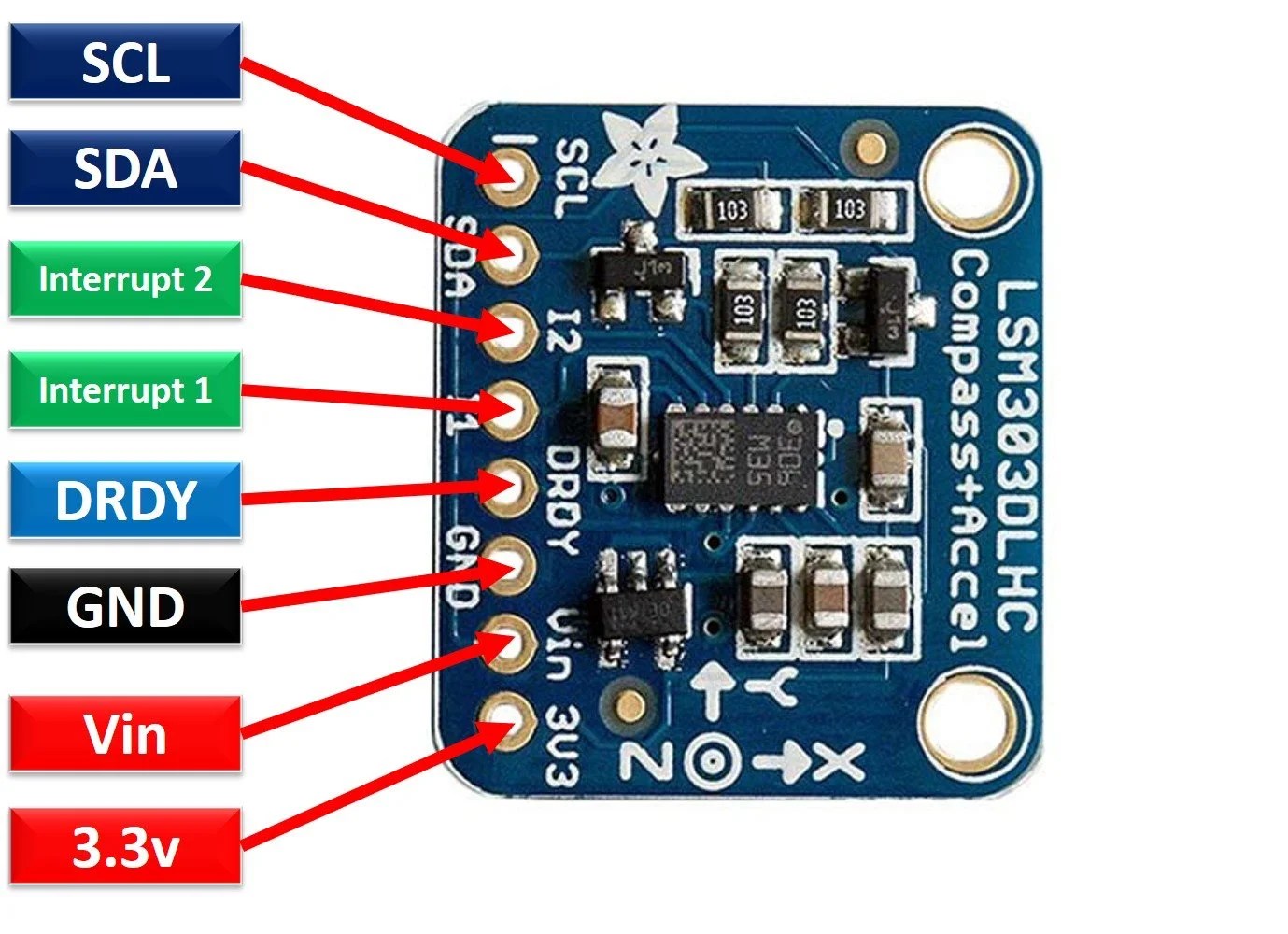 LSM303 TripleAxis Module Pinout and Arduino