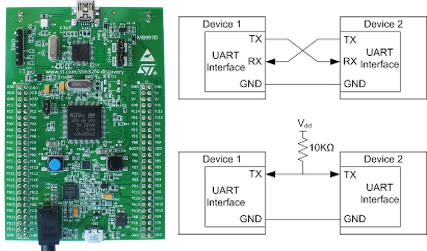 UART STM32F4 Discovery Board HAL UART Driver with Polling Method