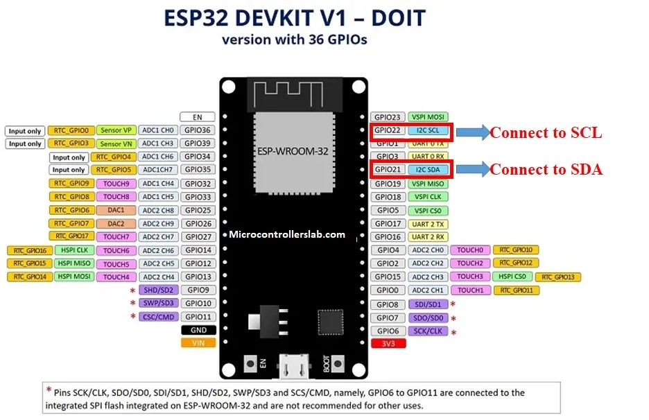ESP32 I2C Communication Set Pins, Multiple Devices Interfaces and Change Pins