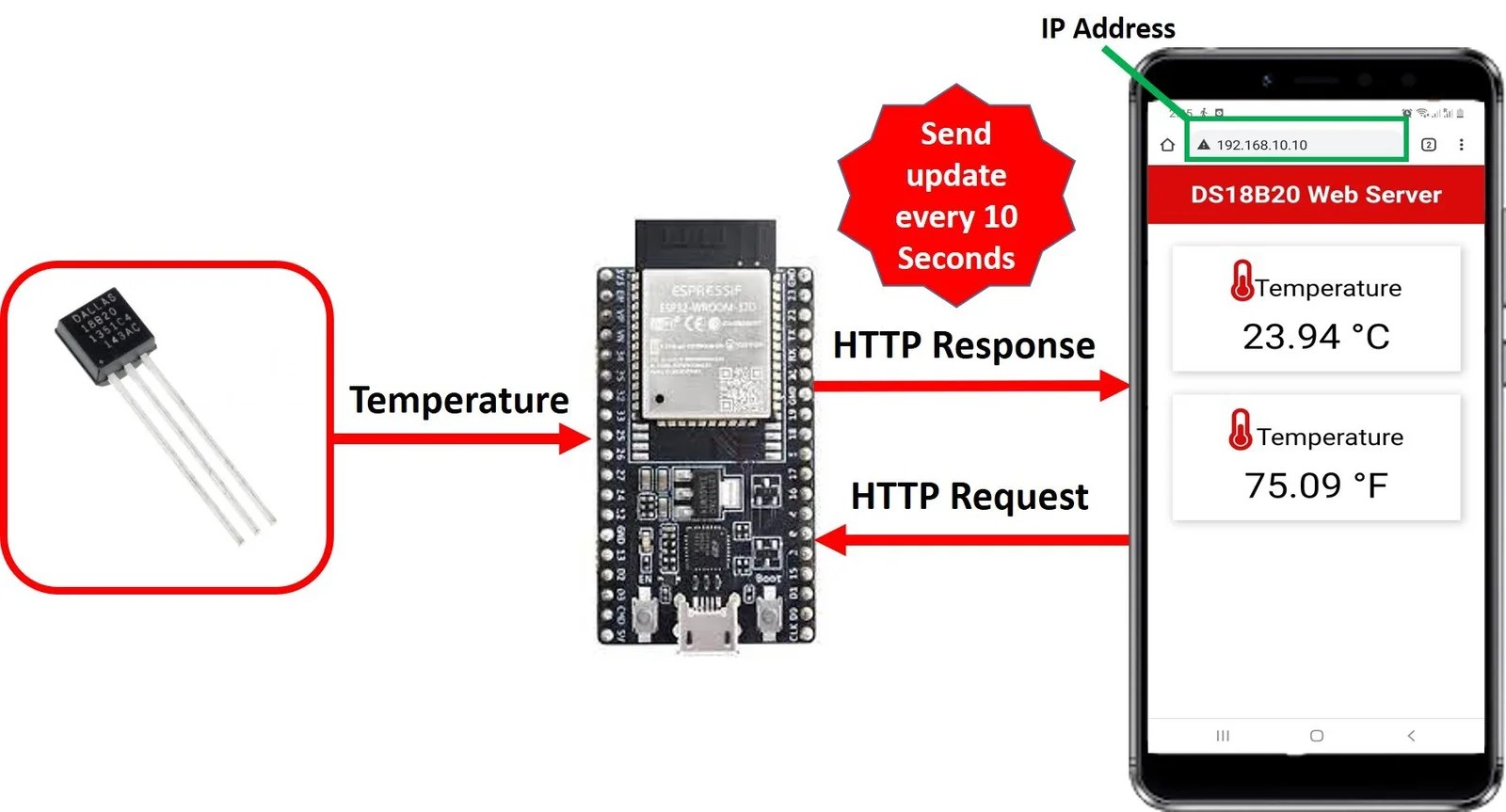 Micropython Ds18b20 Temperature Sensor With Esp32 Vrogue