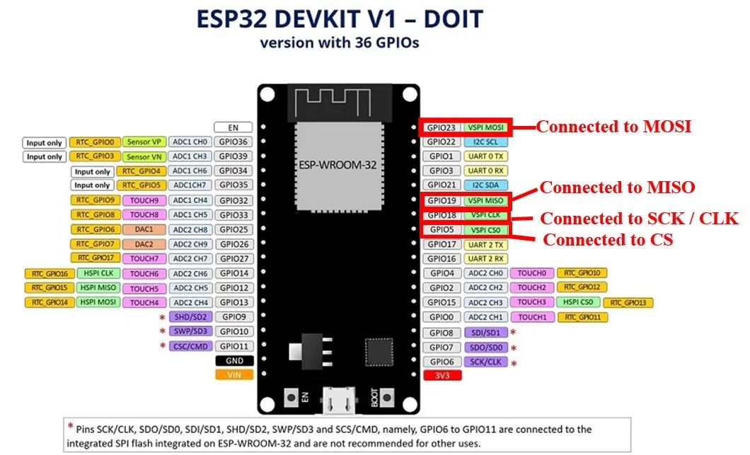 KType Thermocouple MAX6675 Amplifier with ESP32