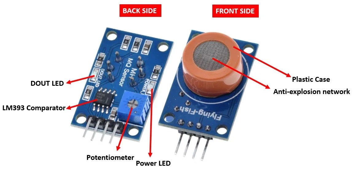 Interface MQ3 Alcohol Sensor Module with Arduino