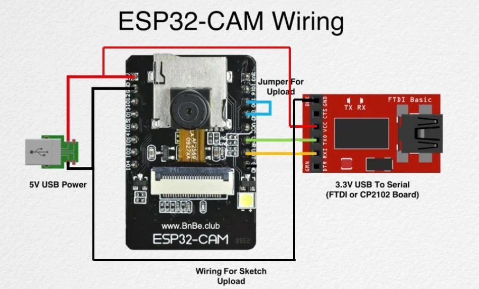 ESP32CAM Image Classification using Machine Learning