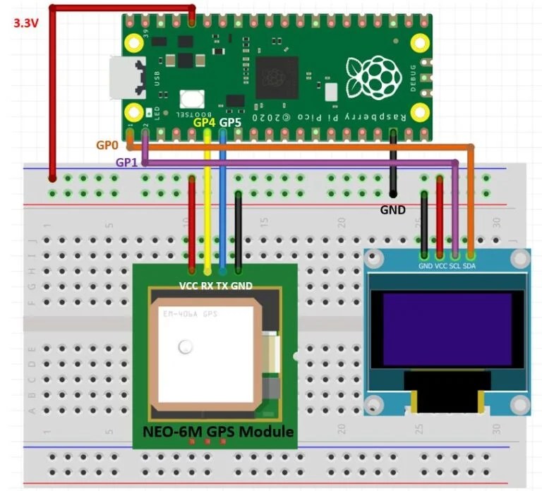 NEO6M GPS Module with Raspberry Pi Pico using MicroPython