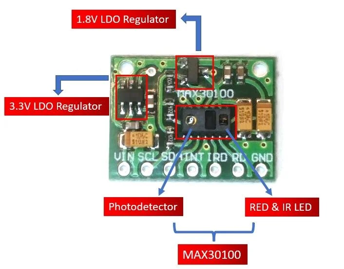 Interface MAX30100 Pulse Oximeter and Heart Rate Sensor with ESP32