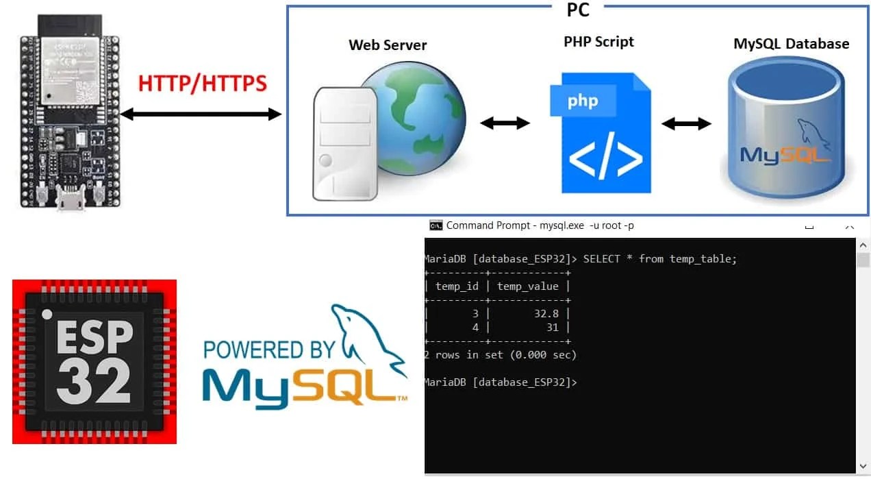 ESP32 Insert Data into MySQL Database using PHP and Arduino IDE