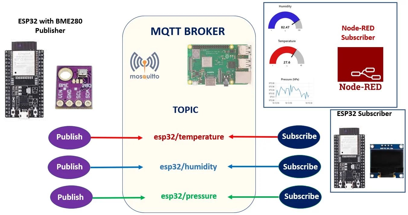 Esp32 Mqtt Publish Subscribe With Arduino Ide Arduino vrogue.co