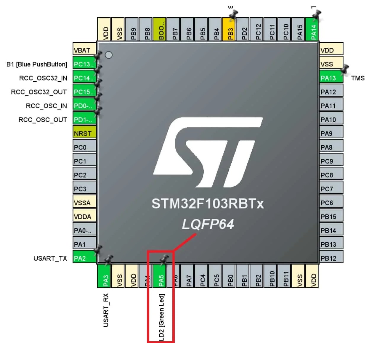 STM32 Nucleo GPIO Pins with LED Blinking using STM32CubeIDE