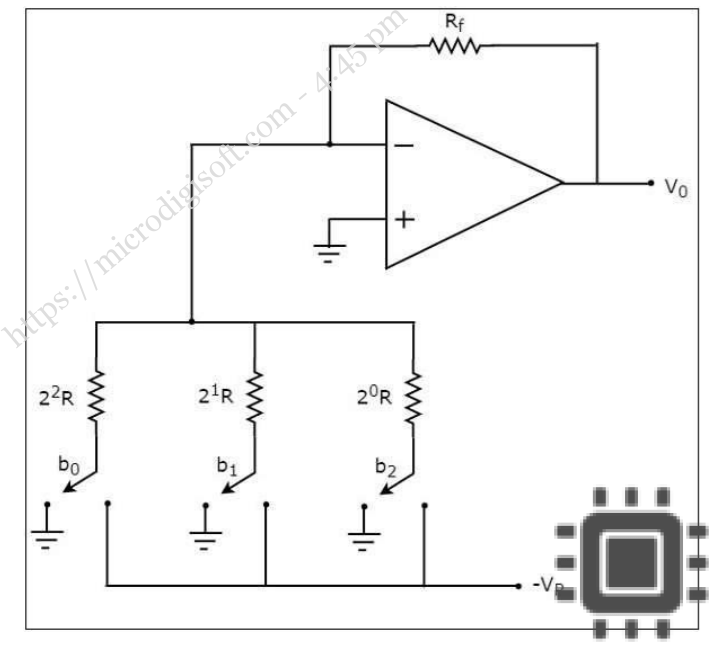 Binary Weighted Resistor DAC Electronics